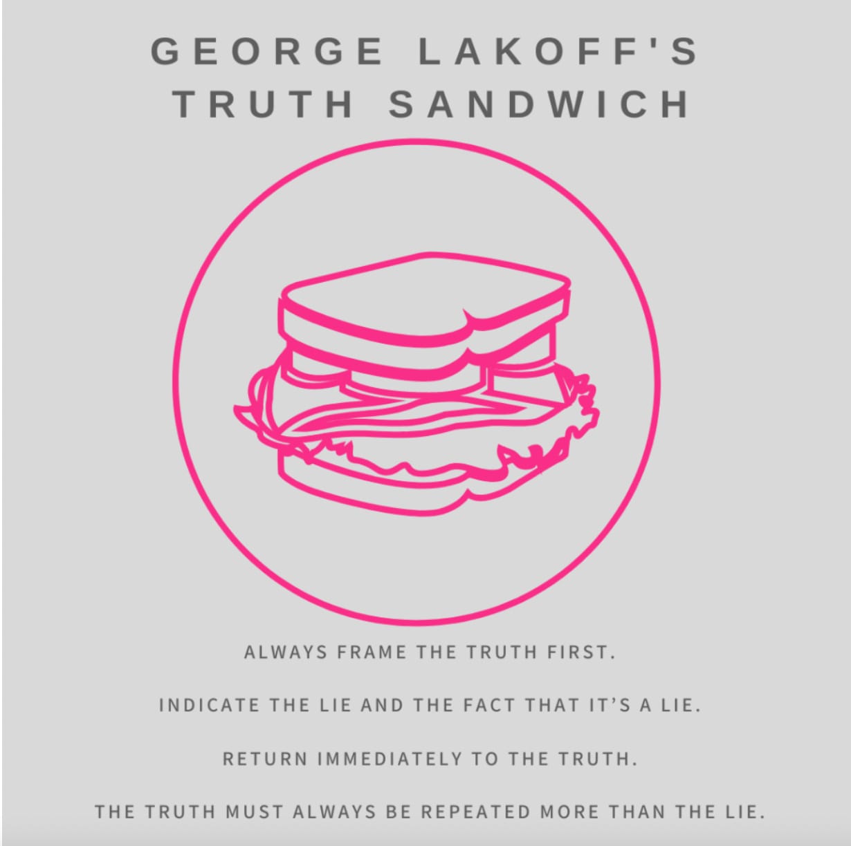 Truth Sandwich: Lead with the truth.   In the middle of the report, briefly describe the falsehood.  Fact-check the misinformation, but end by repeating the truth.